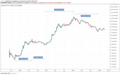 ethereum stock symbol|ethereum stock prices today price.